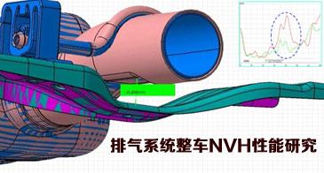 排气系统整车NVH性能研究