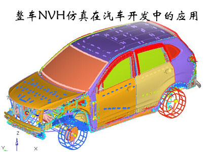 整车NVH仿真在汽车开发中的应用.jpg