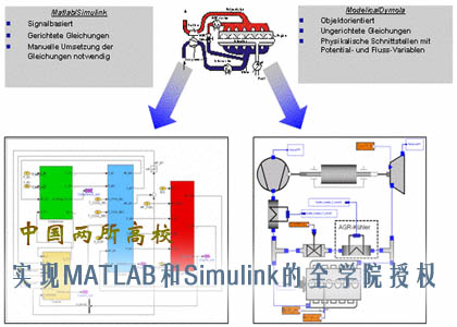 中国两所高校实现MATLAB和Simulink的全学院授权使用_focus.jpg