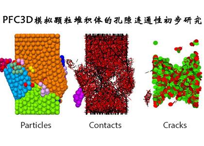PFC3D模拟颗粒堆积体的孔隙连通性初步研究.jpg